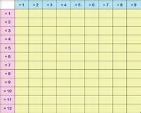 Division Table Worksheets Printable Blank