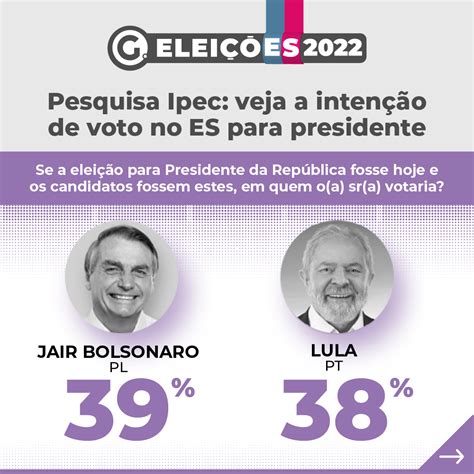 A Gazeta Es On Twitter 🗳️ A Segunda Pesquisa Eleitoral Realizada Pelo