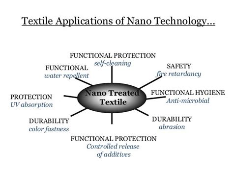 Nano Technology In Textiles Seminar Pptx