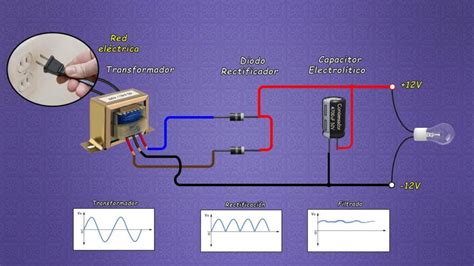 Conversión De Corriente Alterna A Continua ¡aprende Cómo Hacerlo