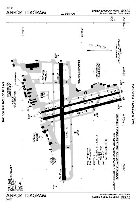 Santa Barbara Municipal Airport - Wikiwand