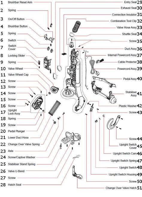 Exploring The Inner Workings Of A Dyson Vacuum Cleaner