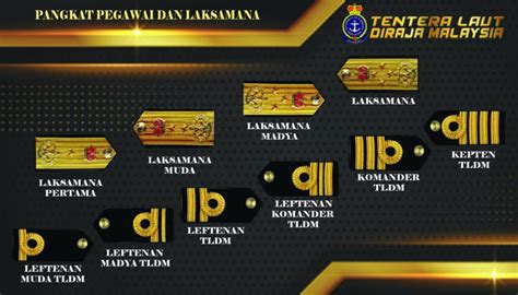 Pangkat Tentera Laut Diraja Malaysia TLDM Lencana