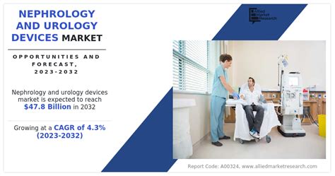 Nephrology And Urology Devices Market Forecast 2032