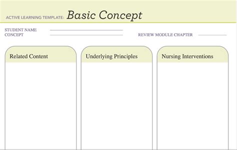 Solved Ati Active Learning Template Basic Concept Care Of