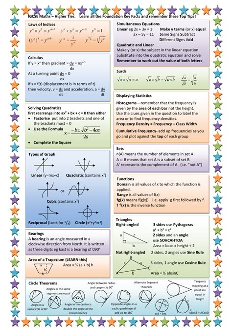 Maths Help Sheets