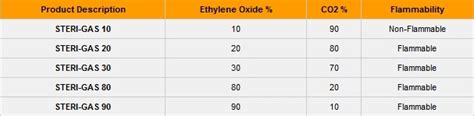 Ethylene Oxide Mixture With CO2 C2H4O CO2 DSW