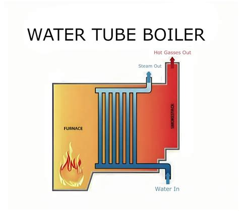 Water Tube Boiler | PT Indira Mitra Boiler