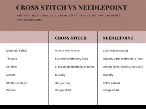 Needlepoint vs Cross Stitch [How are they different?] - Crewel Ghoul