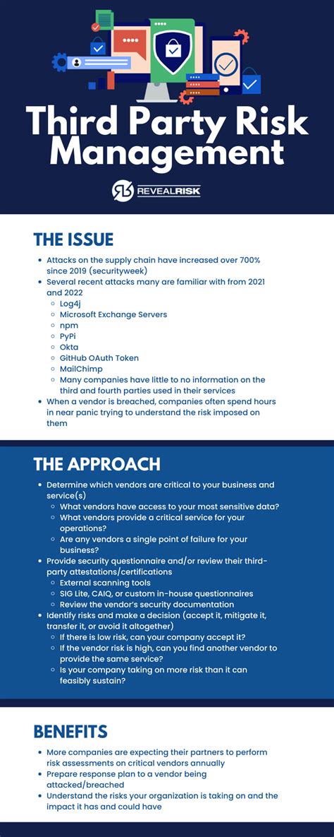 Third Party Risk Management Reveal Risk Cybersecurity Consulting