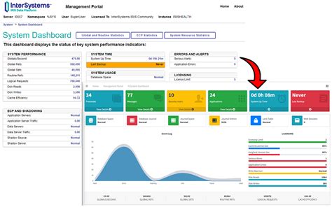 Display Management Portal Dashboard By Using Python Flask Web And Bootstrap