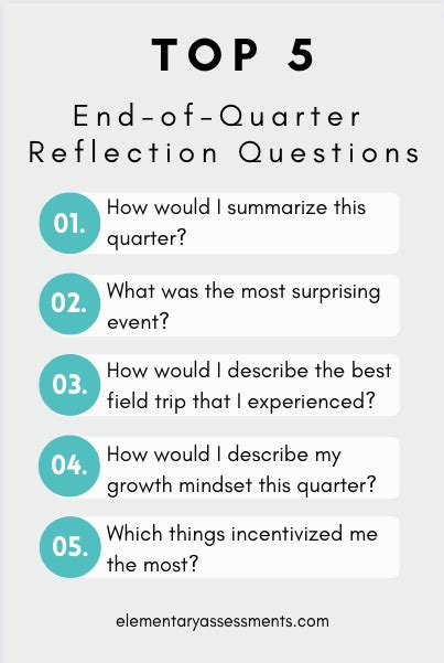 55 Powerful End-Of-Quarter Reflection Questions For Students