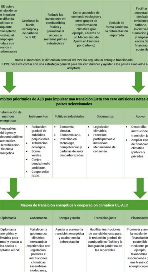 Qu Es El Pacto Verde Europeo Y Por Qu Importa Ecologia Cotidiana