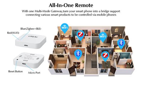 Emylo Multi Mode Gateway Zigbee Wifi Bluetooth Hub Mesh Gateway