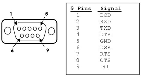 Startech 1p3fp Usb Serial 3 Ft 1 M Usb A To Rs232 Db9 Serial Adapter Cable User Guide