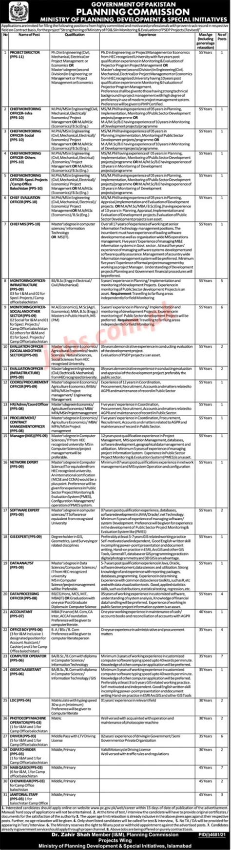 Planning Commission Pakistan Jobs 2022 For 72 Clerks Computer