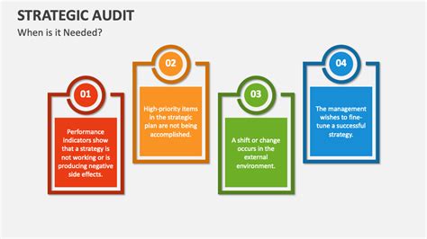 Strategic Audit Powerpoint Presentation Slides Ppt Template