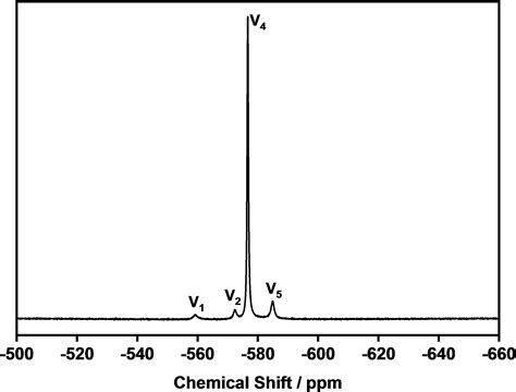 Thermal Structure Transformation Of Methylammonium Vanadate And It S