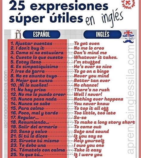 10 The Best 120 Frases En Ingles Mas Comunes De Uso Diario Ideas For