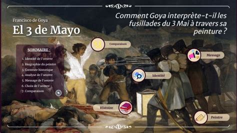 El 3 De Mayo Francisco De Goya