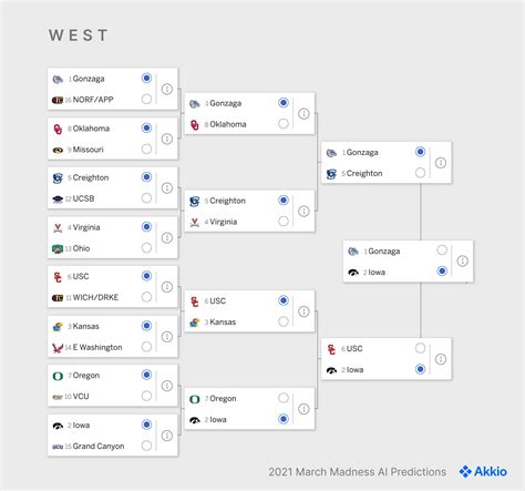 Crushing Your March Madness Bracket with AI