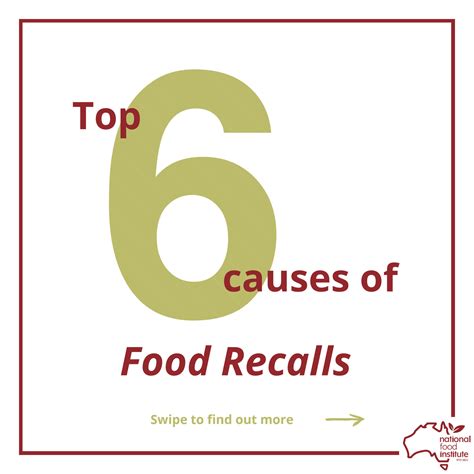SOLUTION: Top 6 causes of food recalls 1641624472 - Studypool