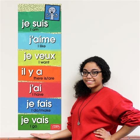 Super 7 1st Person Present French Skinny Poster Classroom Décor