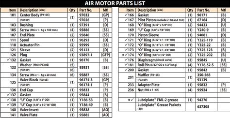 Bơm màng khí nén PD10S ASS SST 1