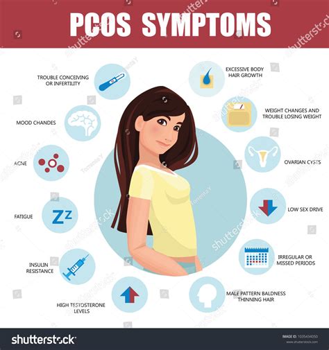 Pcos Symptoms Infographic Detailed Vector Infographic Women Health