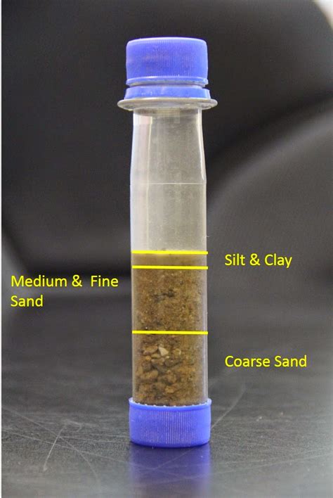 Isabella Conservation District Environmental Education Program Soil