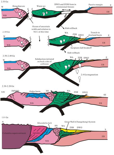 Origin And Emplacement Of Archean Ophiolites Of The Central Orogenic