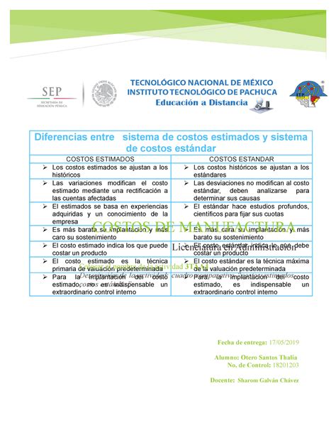 Ts Costos Predeterminados Cuadro Comparativo Otero Thalia