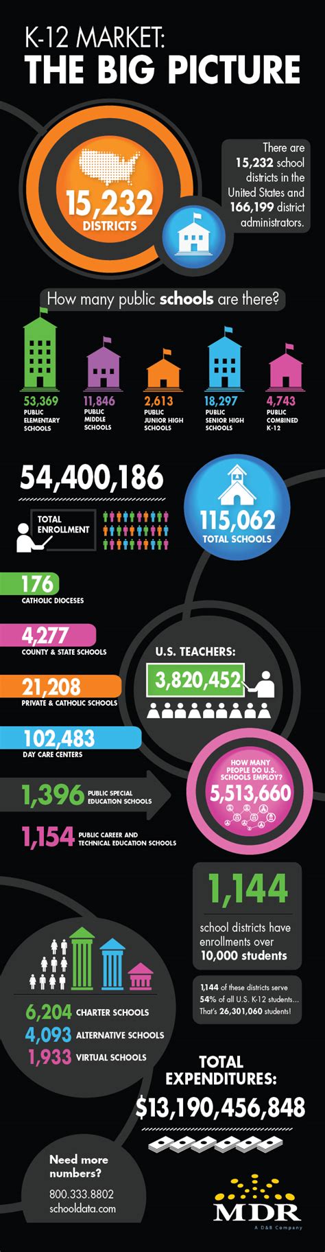 K 12 Education Infographics