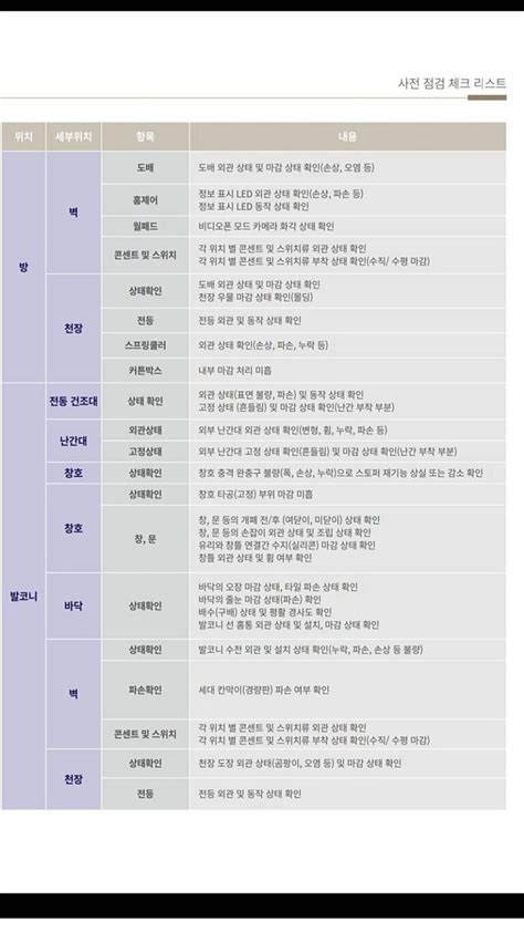 신축 아파트 입주전 사전점검 체크리스트 입주자 준비물 시기 절차 리얼에스테이트뷰