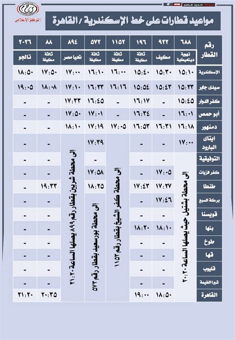 السكة الحديد تعلن عن مواعيد القطارات اليوم على خط القاهرة الإسكندرية