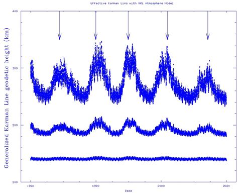 Figure 1 From The Edge Of Space Revisiting The Karman Line Semantic