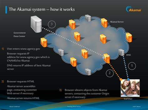 PPT - Akamai Streaming Services Overview PowerPoint Presentation, free ... 