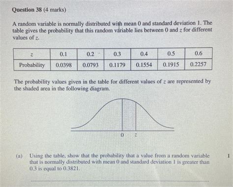 Solved A Random Variable Is Normally Distributed With Mean Chegg