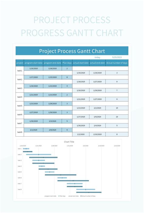 Project Process Progress Gantt Chart Excel Template And Google Sheets