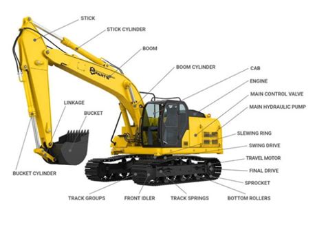 Core Components: Excavator Parts in Heavy Equipment Performance - King NewsWire