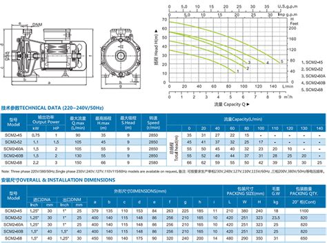 Scm Series Centrifugal Pump Centrifugal Pump