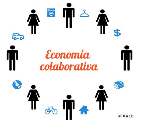 es Marketing online Economía colaborativa de una necesidad a una tend