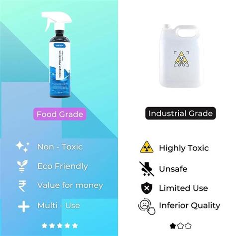 Wesol Hydrogen Peroxide Ml Pack Jiomart