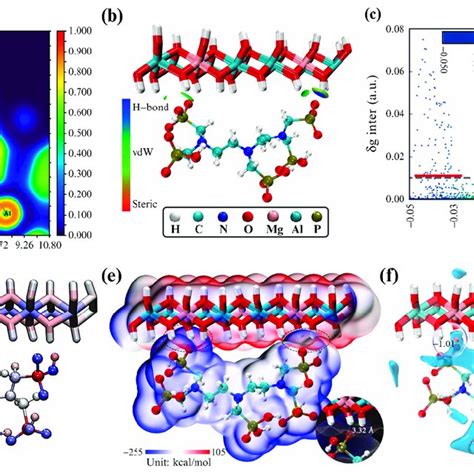 A Color Filled Electron Localization Function Diagram B Optimized