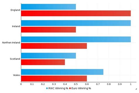 Data visualization shows: Rugby vs football UK