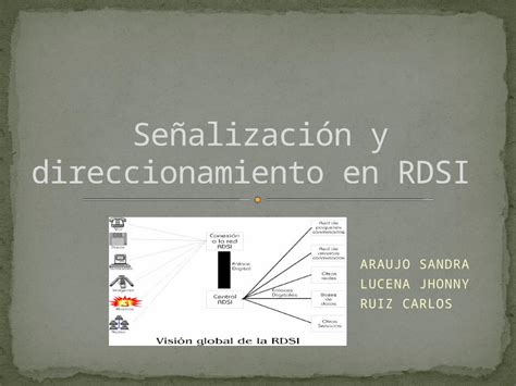 Pptx Se Alizaci N Y Direccionamiento En Rdsi Exposicion Dokumen Tips