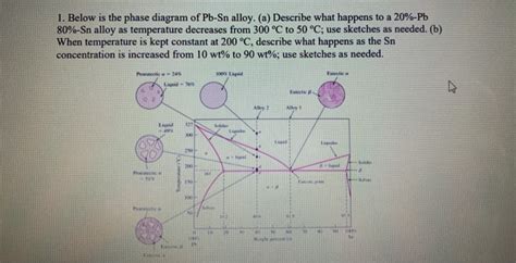 Solved 1 Below Is The Phase Diagram Of Pb Sn Alloy A