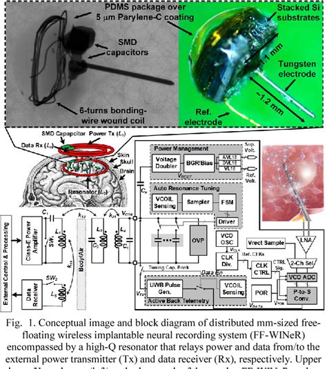 Figure 1 From Towards A 1 1 Mm2 Free Floating Wireless Implantable