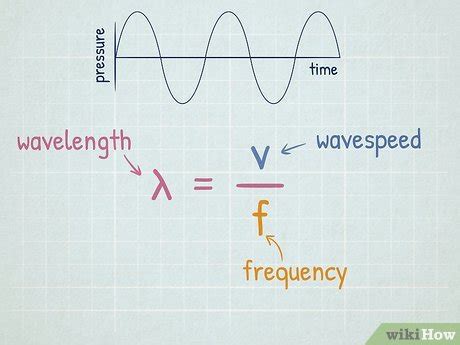 Wavelength And Frequency Diagram