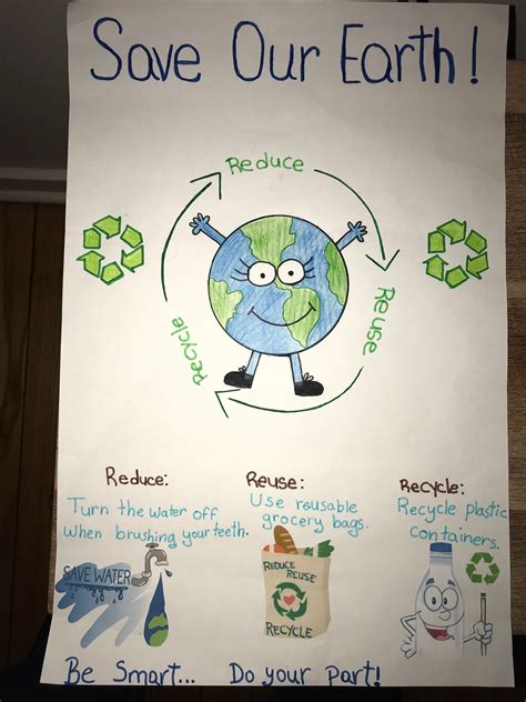 Creative Drawing Reduce Reuse Recycle Poster Classroom Poster Themes